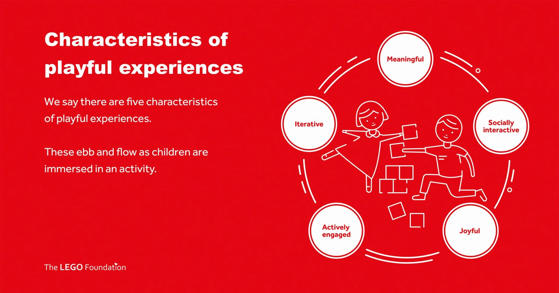 sfc-characteristics-of-playful-experiences